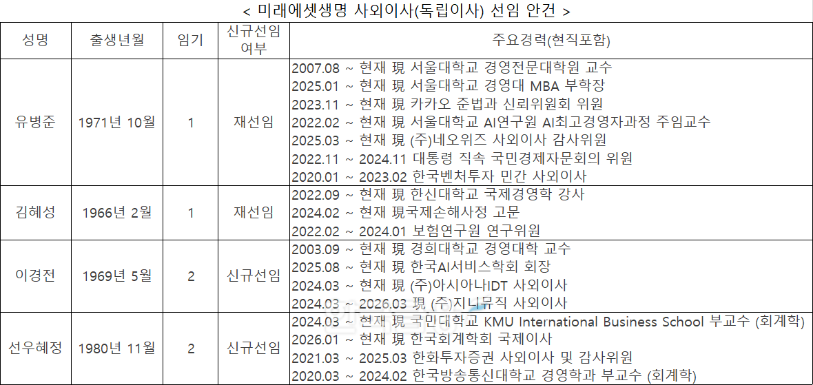 자료 = 금융감독원 전자공시시스템