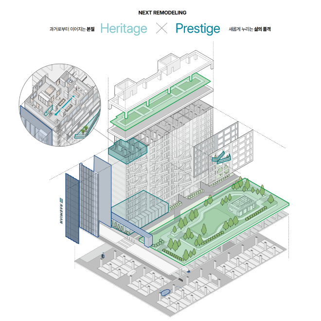 넥스트 리모델링 상품 구성 이미지./사진제공=삼성물산 건설부문