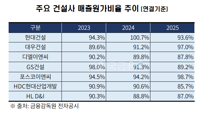 표 = 한국금융신문