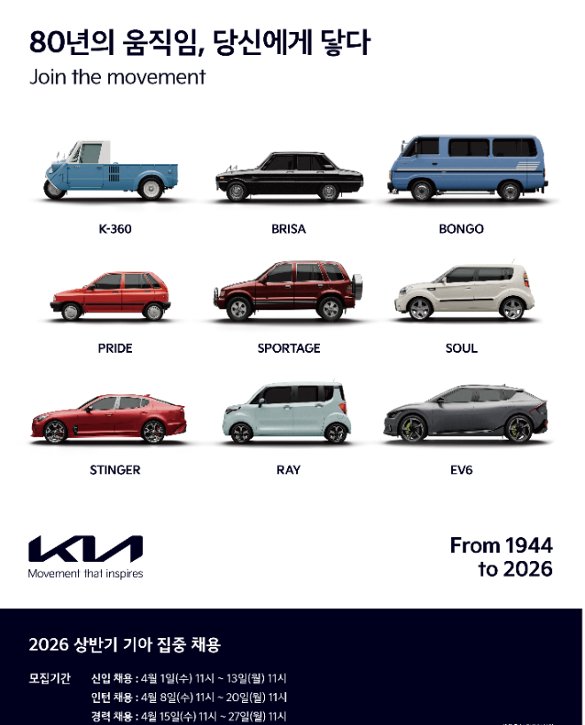 ‘2년 만에 최대 채용’ 기아, 청년 인재 대규모 채용 실시