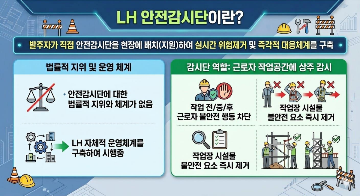 LH 안전감시단 소개 이미지./사진제공=LH