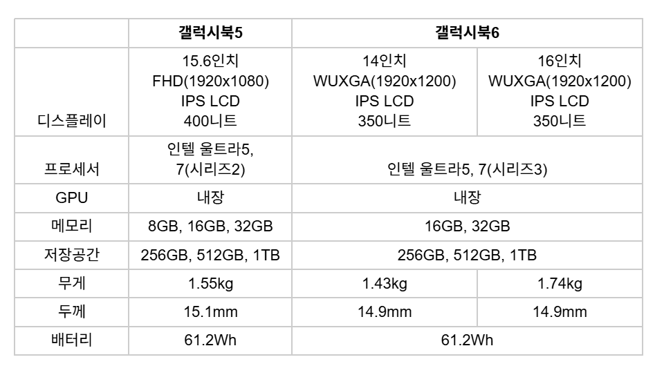 갤럭시 북 사양 비교