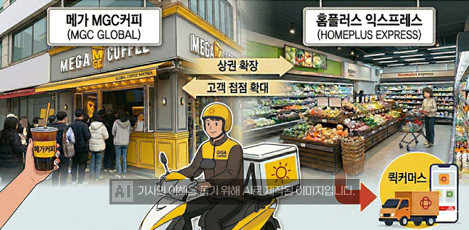 메가커피가 홈플러스 익스프레스 인수전에 참여한 것으 전해진다. /사진=생성형AI