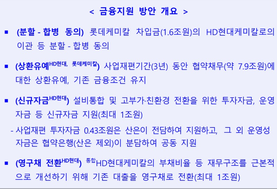 산업은행 대산1호 프로젝트 금융지원 방안 개요 / 자료제공=산업은행