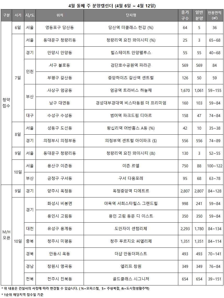 4월2주 분양캘린더./자료제공=리얼투데이