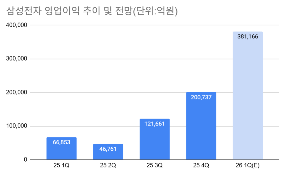 자료=에프앤가이드