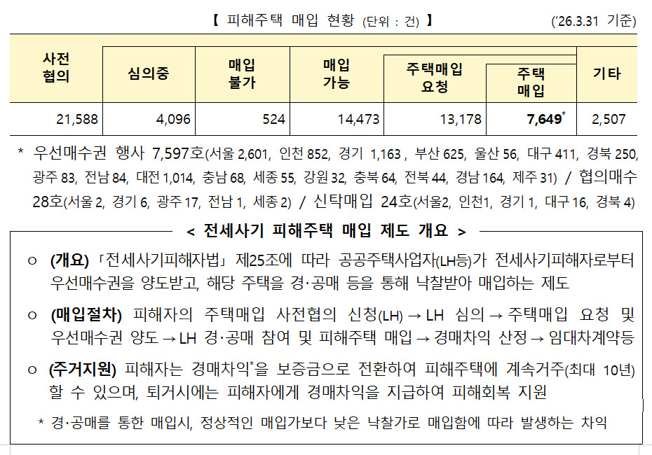 ▲자료 : 국토교통부
