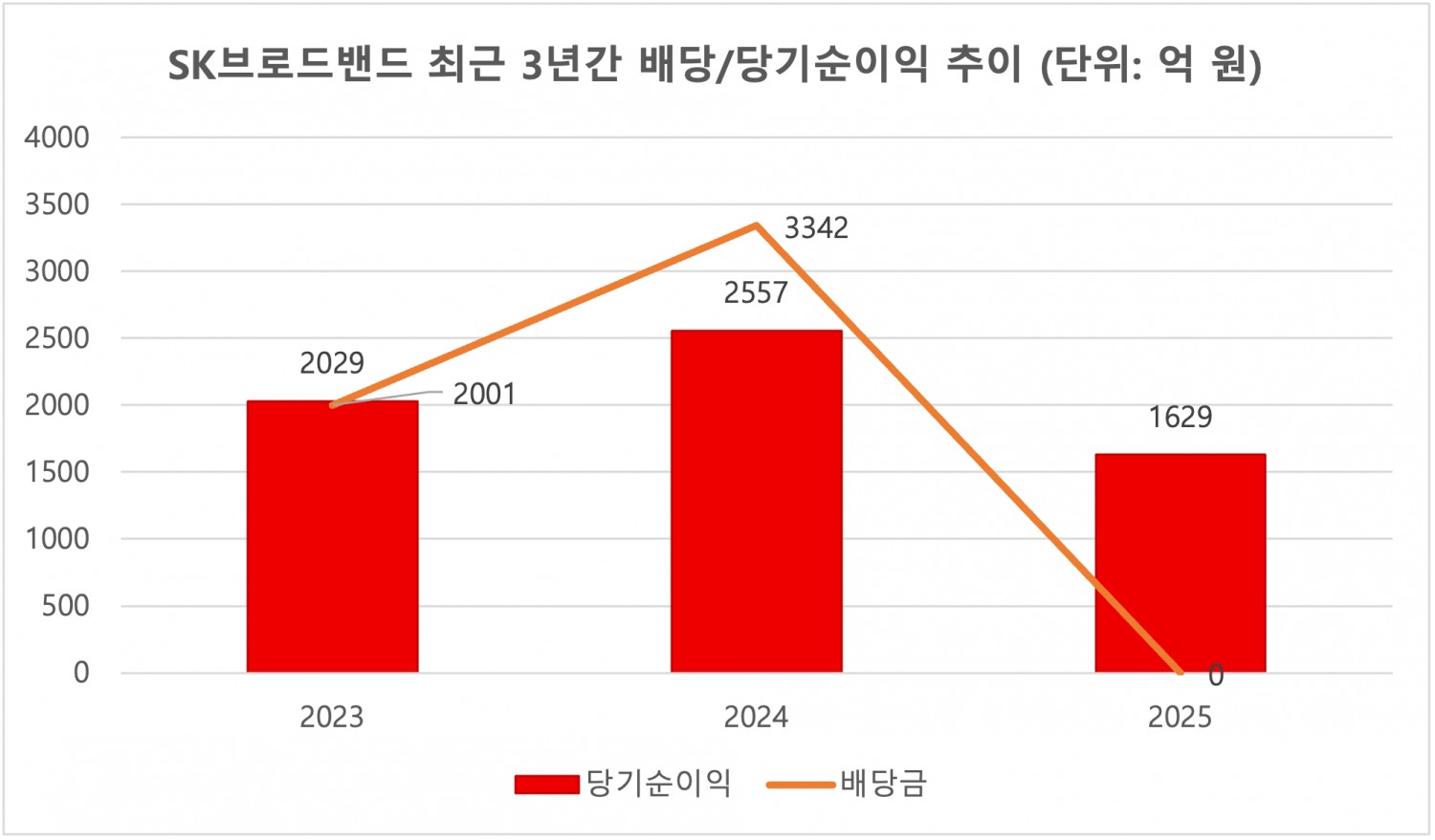 자료=SK브로드밴드