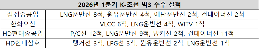 자료제공=각 사