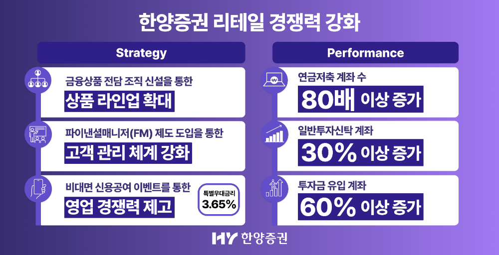 사진제공= 한양증권(2026.4.8)