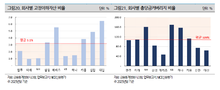 자료출처= NICE신용평가 '기업금융, 대형 증권사 IB 리스크 관리의 새로운 서막' 리포트(2026.04.06) 중 갈무리.