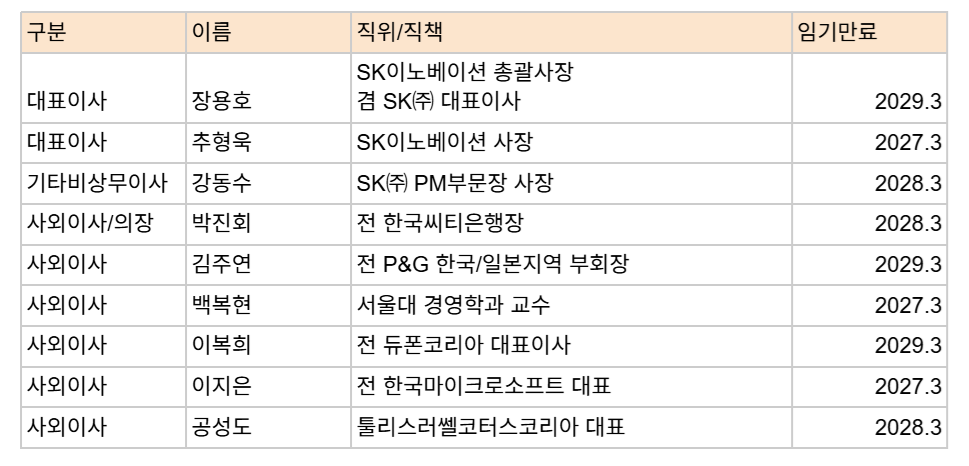 SK이노베이션 이사회 명단(2026.4)