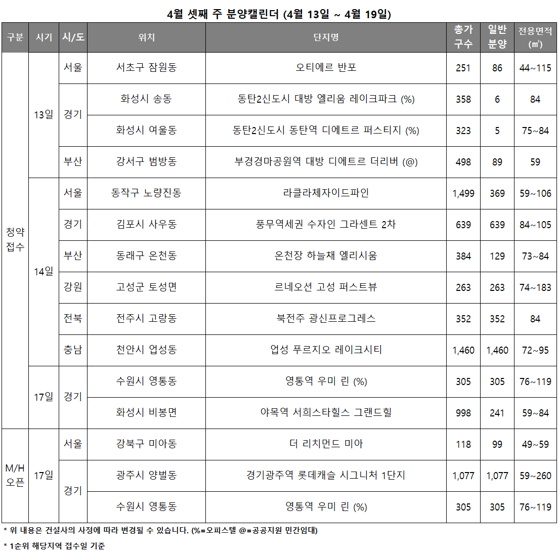 4월3주 분양캘린더./자료제공=리얼투데이