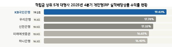 "규모의 저주를 깨다"