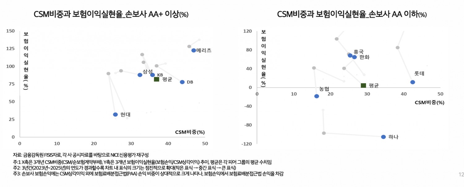 자료 = 나이스신용평가