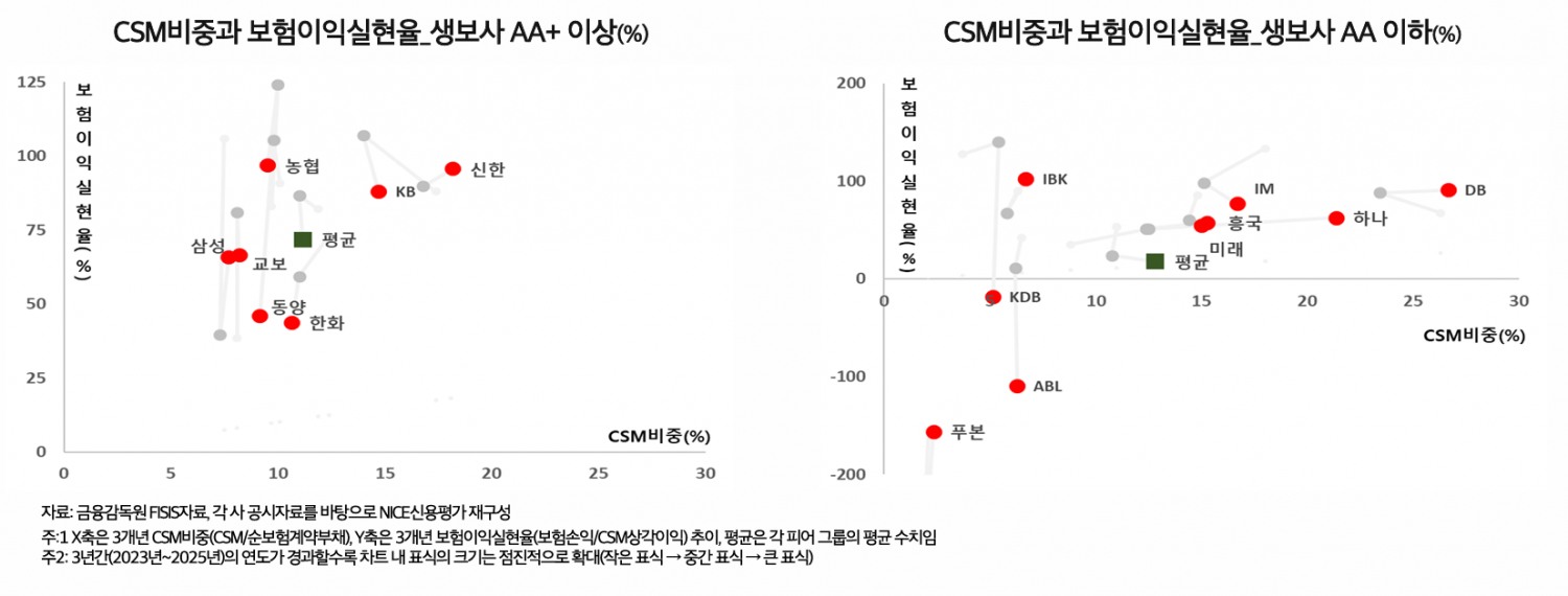 자료 = 나이스신용평가