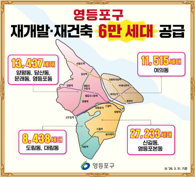 영등포구 재개발·재건축 6만 가구 공급./사진제공=영등포구청