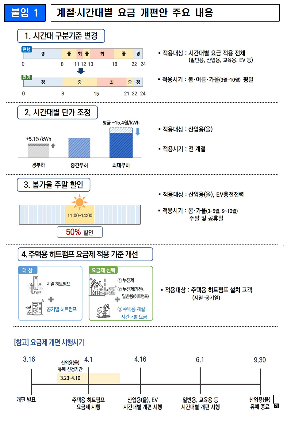 ▲ 기후에너지환경부
