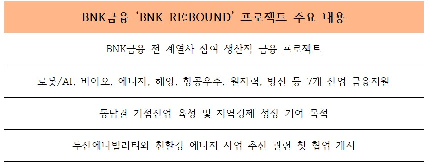 BNK금융 'BNK RE:BOUND 프로젝트' 주요 내용