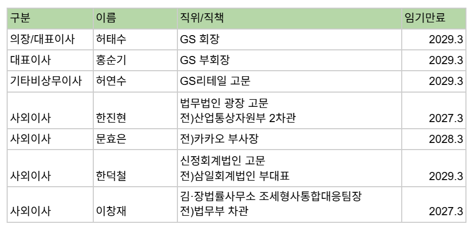 ㈜GS 이사회 명단(2026.4)