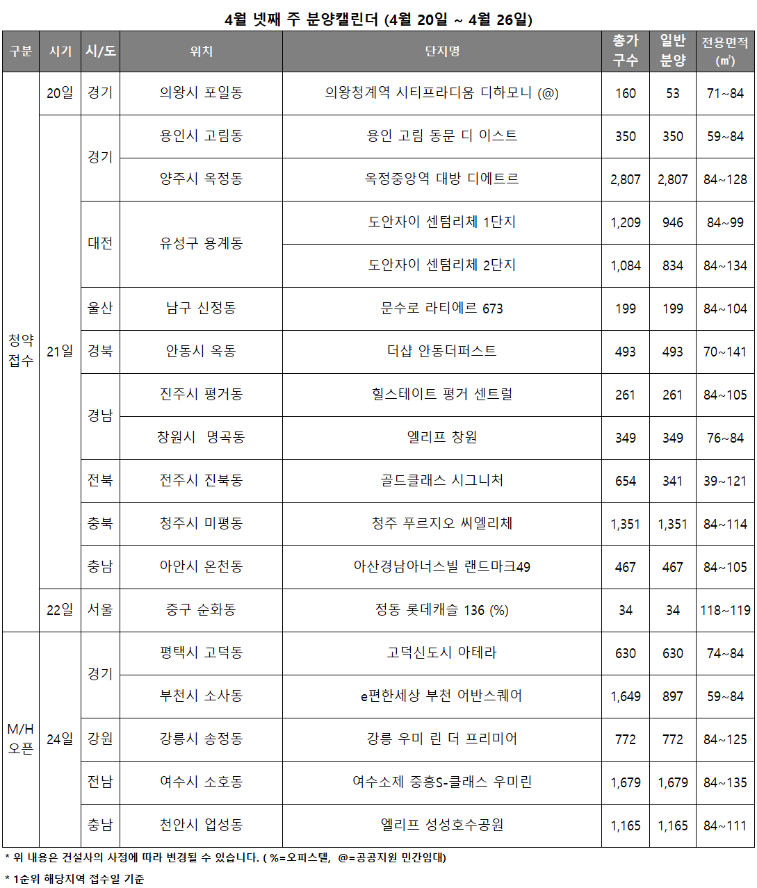 4월 4주 분양캘린더./자료제공=리얼투데이