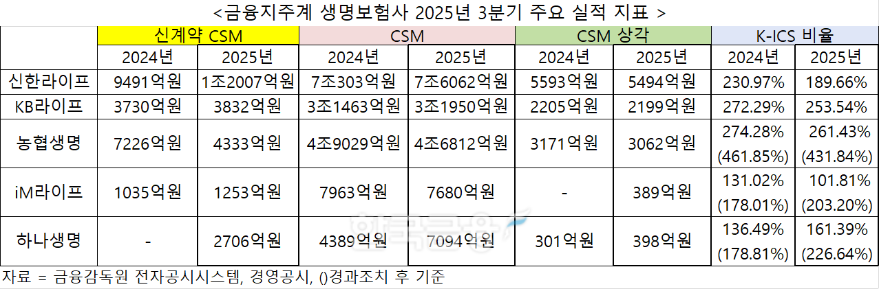자료 = 금융감독원 전자공시시스템, 경영공시