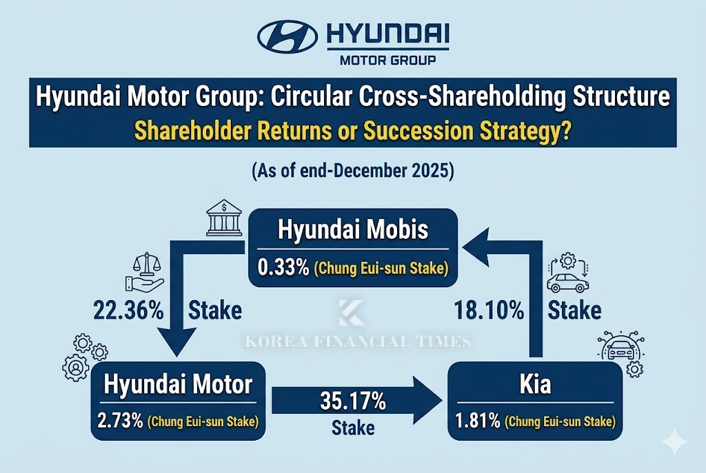 Recreated with generative AI based on Korea Financial Times content