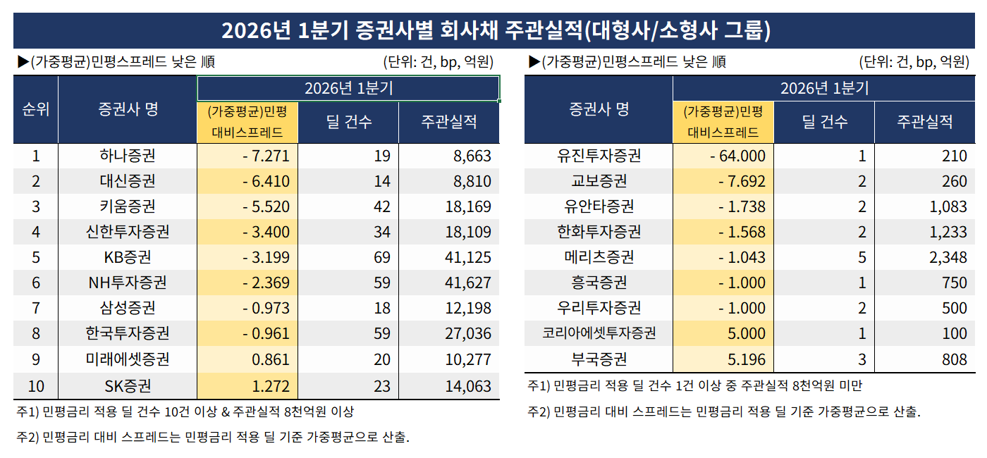 표 분석 & 제작 = 한국금융신문 / 출처 = 금융감독원 전자공시