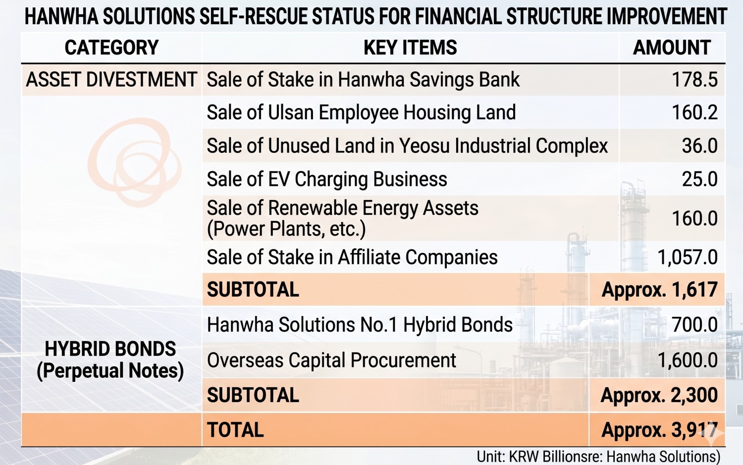 This infographic, originally published by Korea Financial Times, has been reconstructed using generative AI (Gemini).