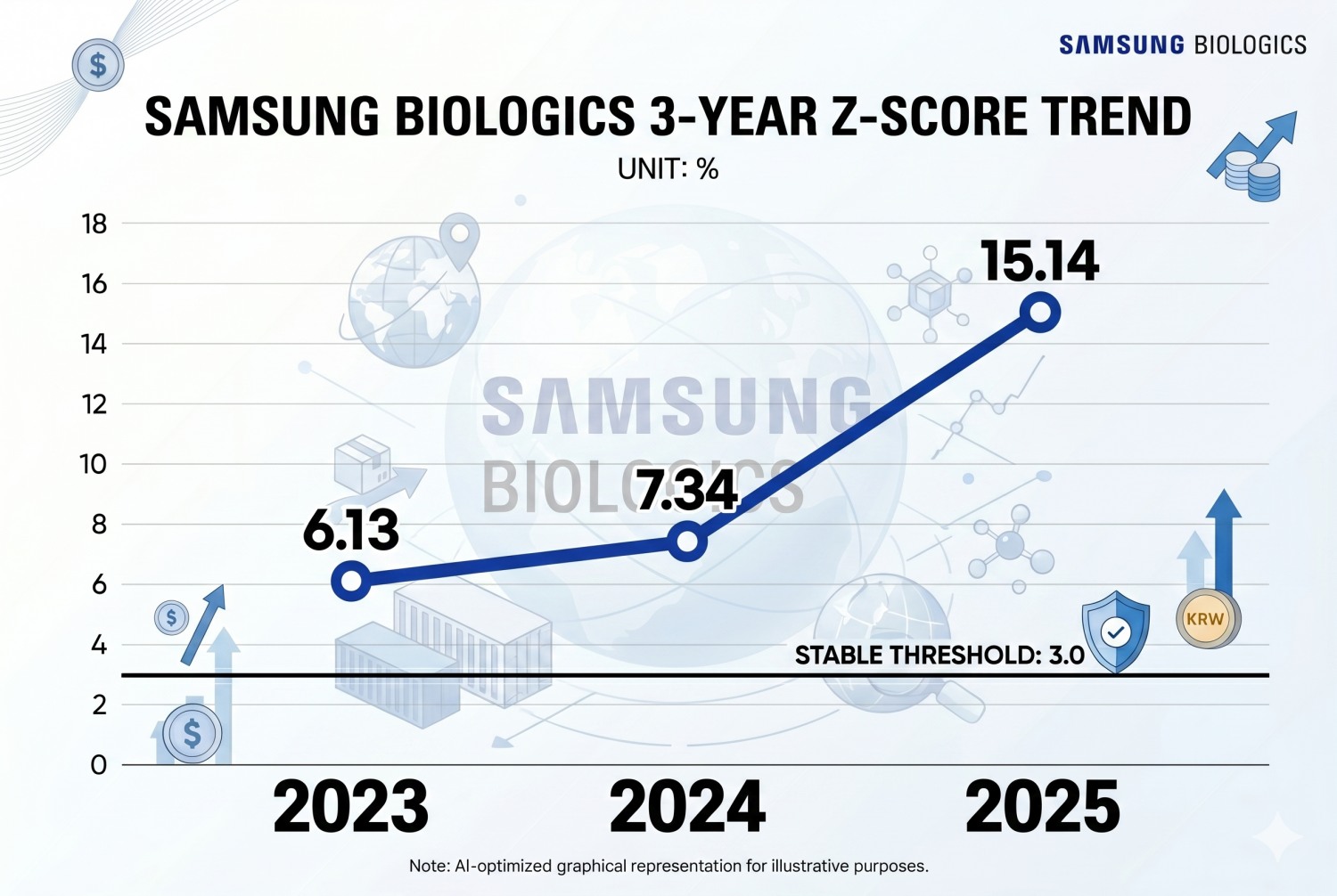 Recreated with generative AI based on Korea Financial Times content