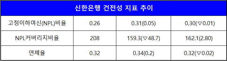 단위 : %, %p