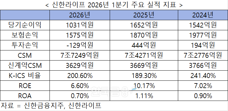 자료 = 신한금융지주