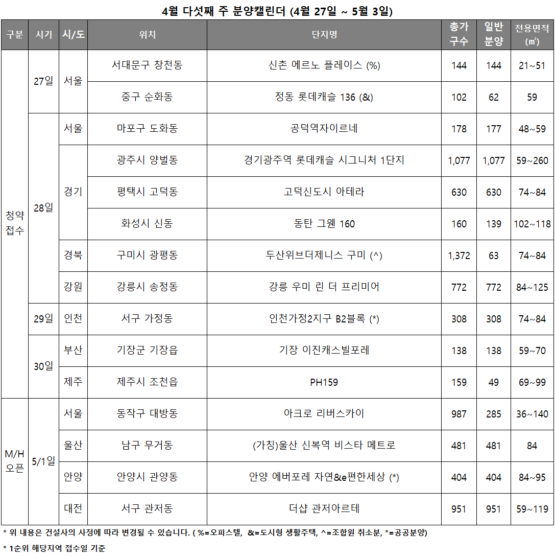 4월 5주 분양캘린더./자료제공=리얼투데이