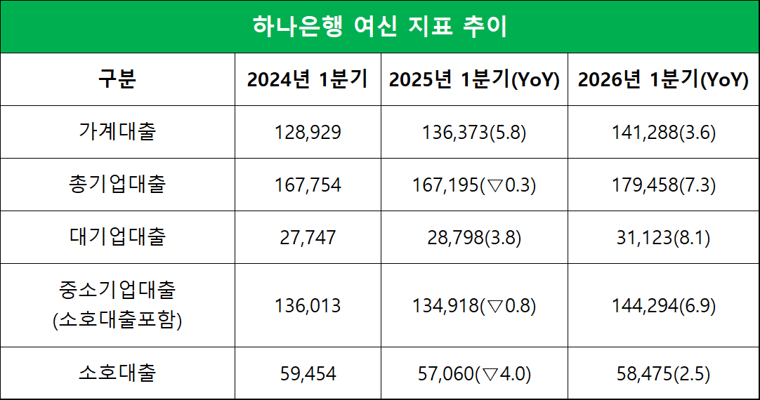 단위=십억원, %, %p