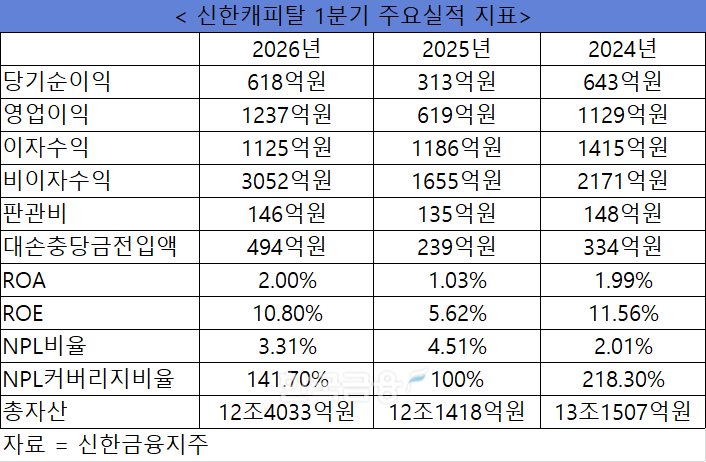 자료 = 신한금융