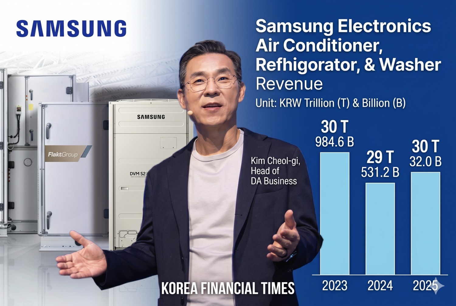 This infographic, originally published by Korea Financial Times, has been reconstructed using generative AI (Gemini).