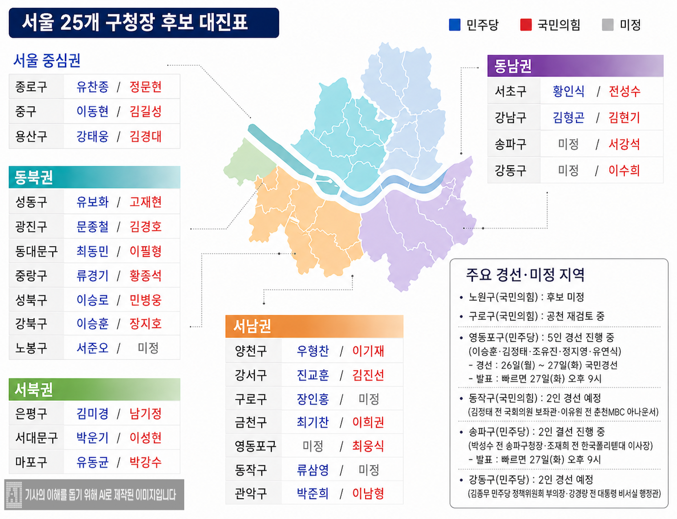 25개 구청장 후보 대진표./사진=AI제작