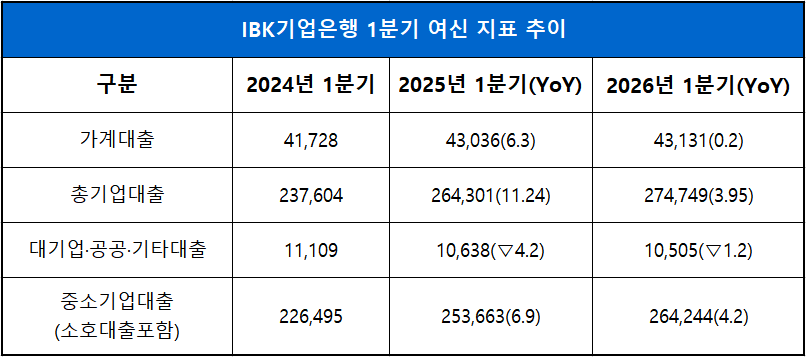 단위 : 십 억 원, %