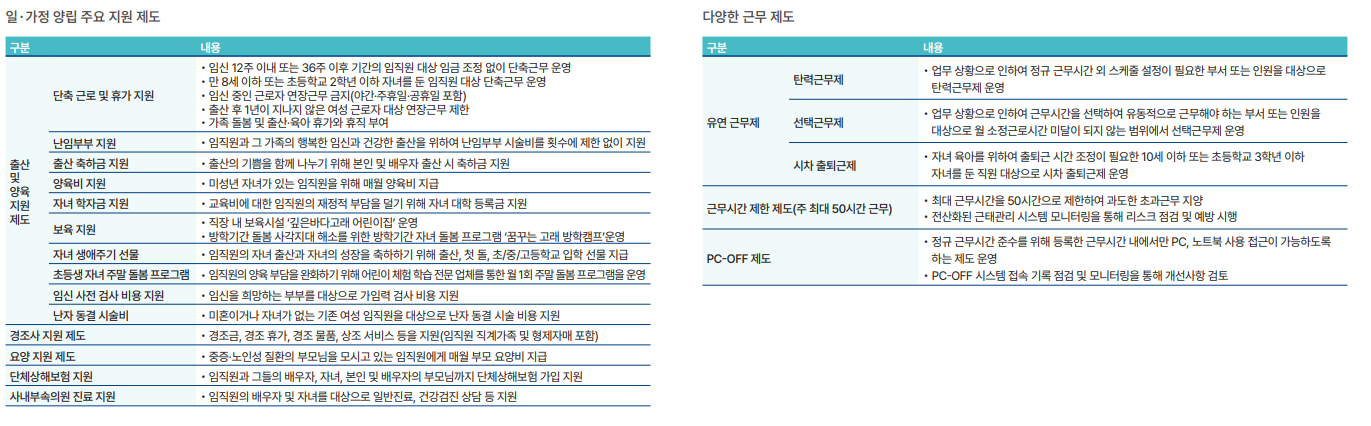 펄어비스 업무 지원 제도 현황. / 자료=펄어비스