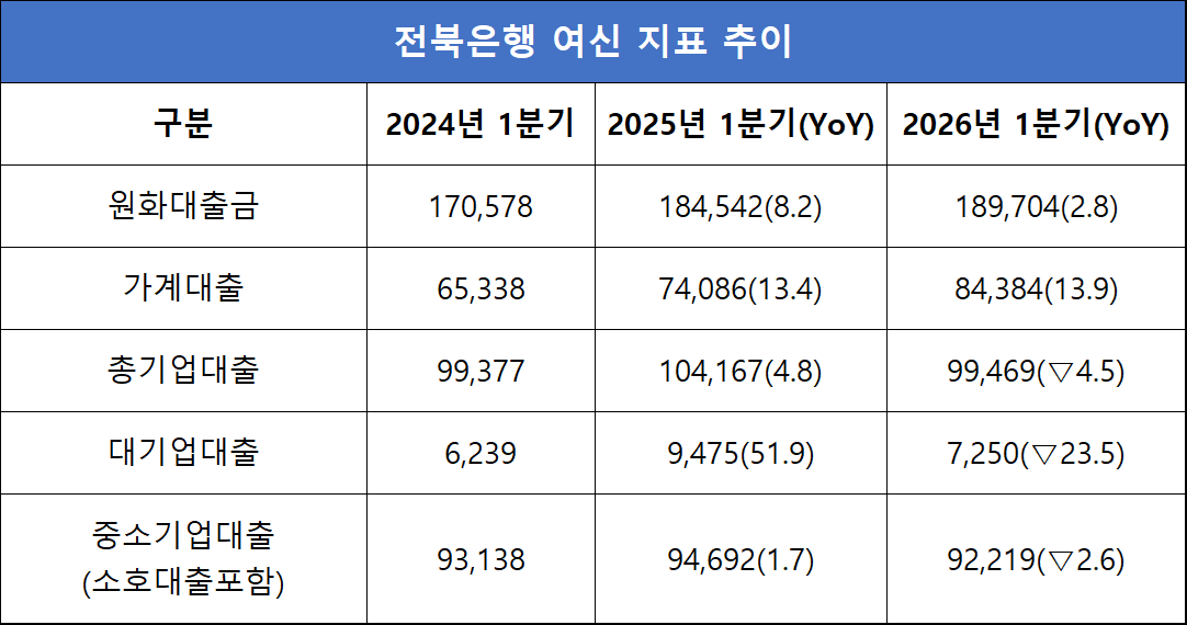 단위=억원, %, %p