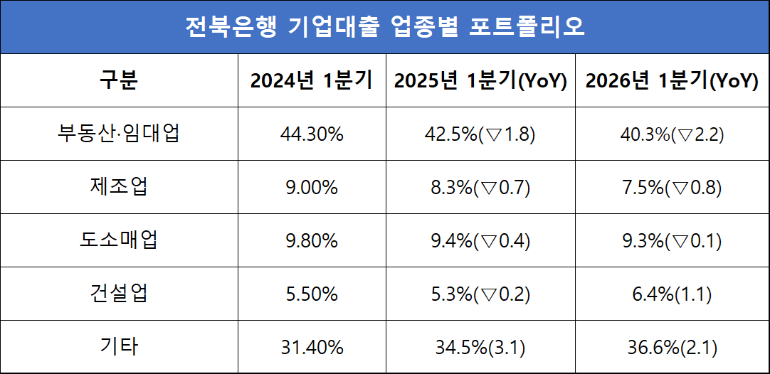 단위=%, %p