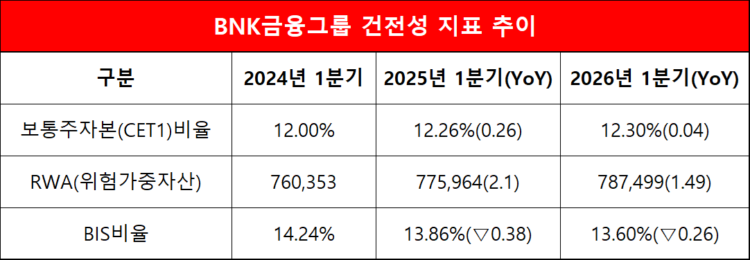 단위=억원, %, %p