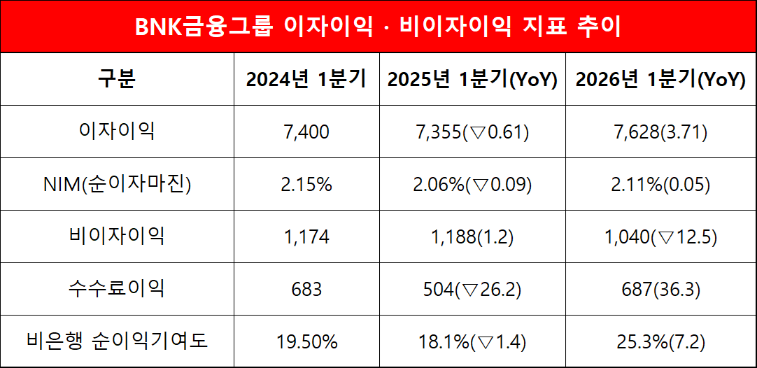 단위=억원, %, %p