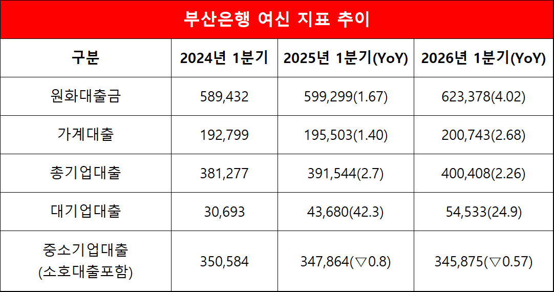 단위=억원, %, %p