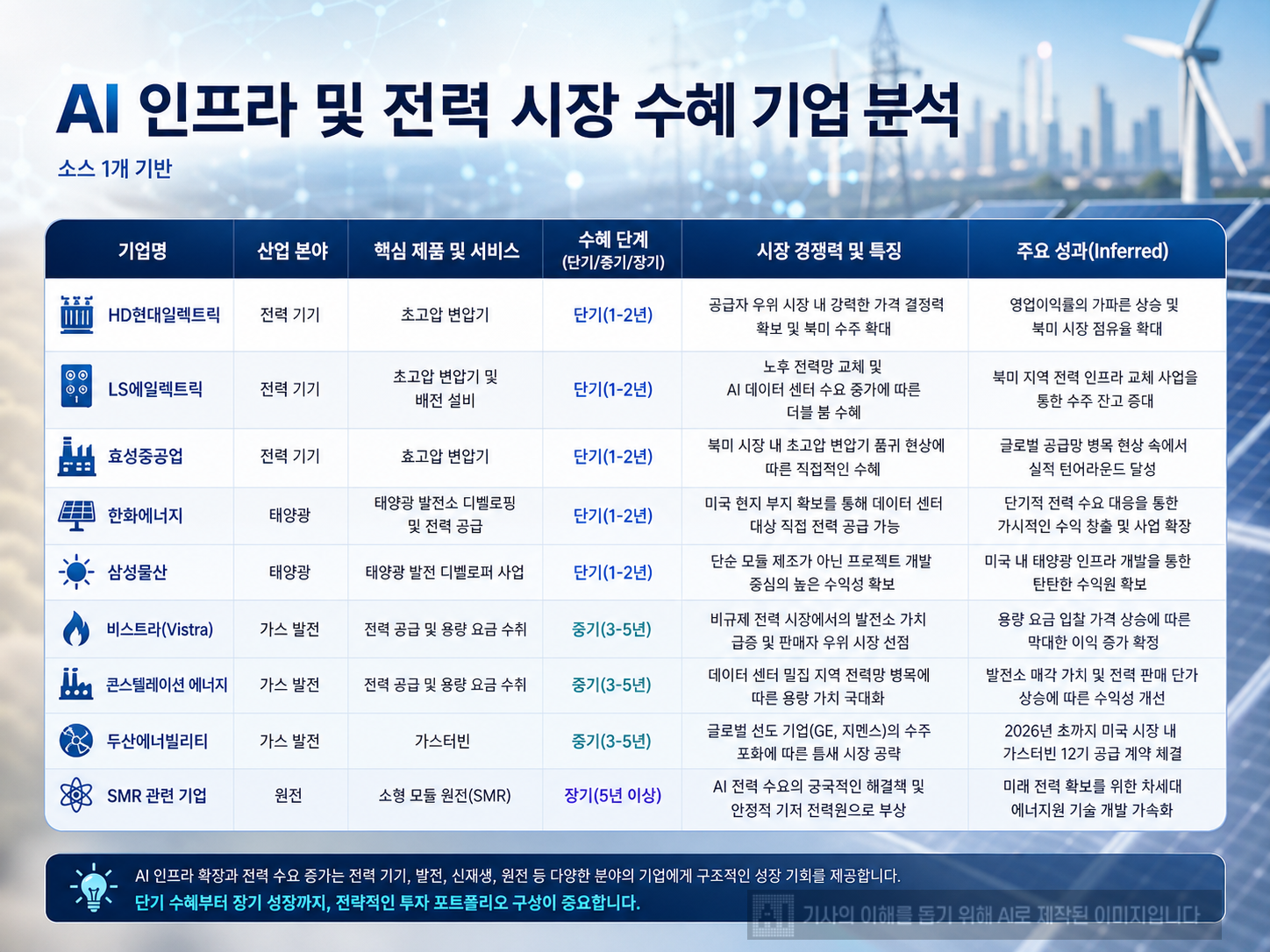 한국기업평가 보고서 및 기사 내용을 기초로 AI를 활용하여 제작