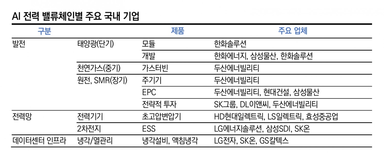 자료 = 한국신용평가