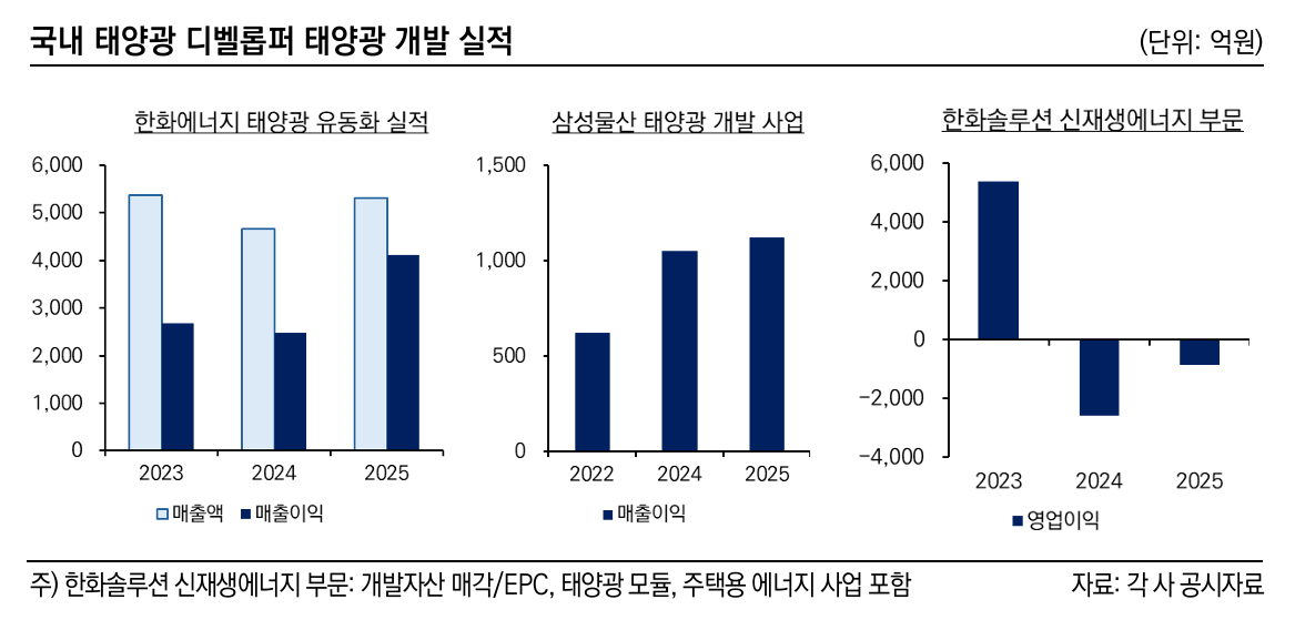 자료 = 한국신용평가