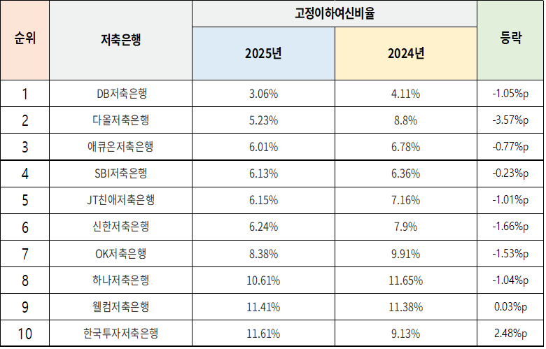 자료 = 각 사