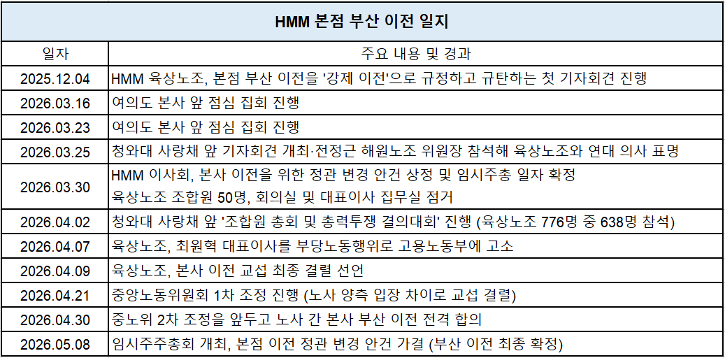 표=신혜주 기자