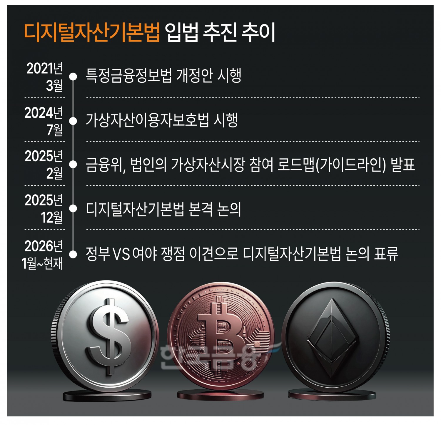 그래픽= 한국금융신문